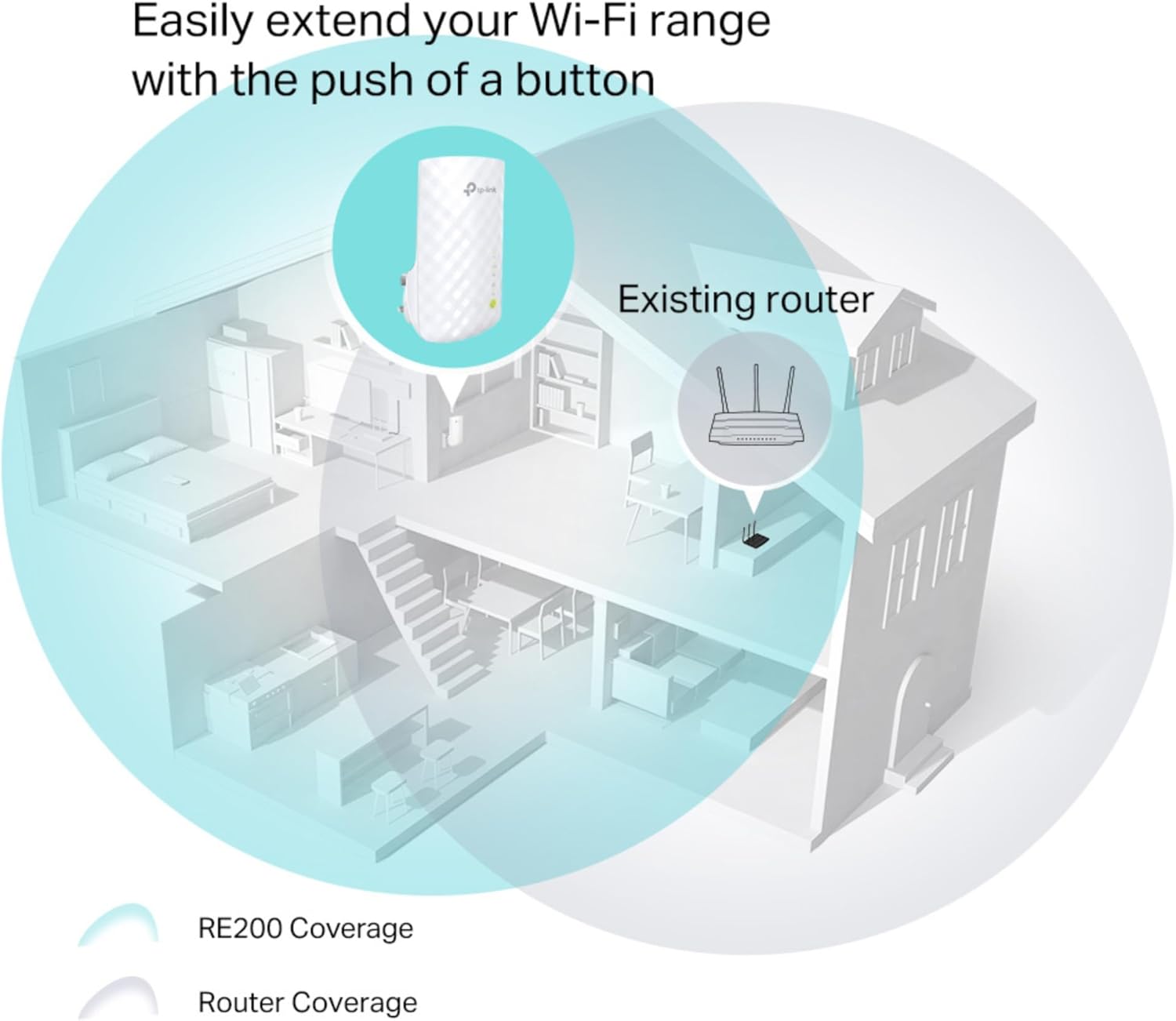RE200 AC750 Dual Band Mesh Wi-Fi Range Extender 433 Mbps 5GHz and 300Mbps 2.4GHz Speed White