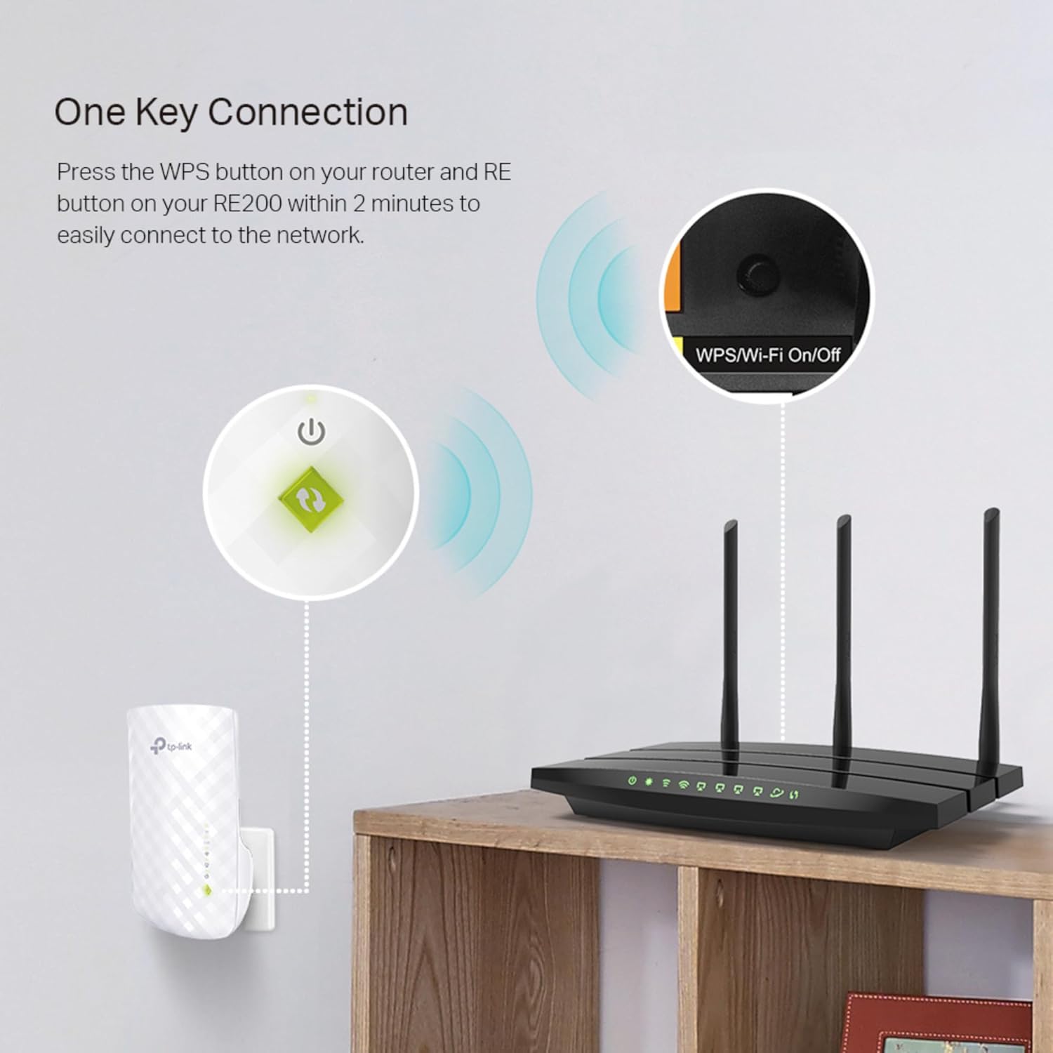 RE200 AC750 Dual Band Mesh Wi-Fi Range Extender 433 Mbps 5GHz and 300Mbps 2.4GHz Speed White