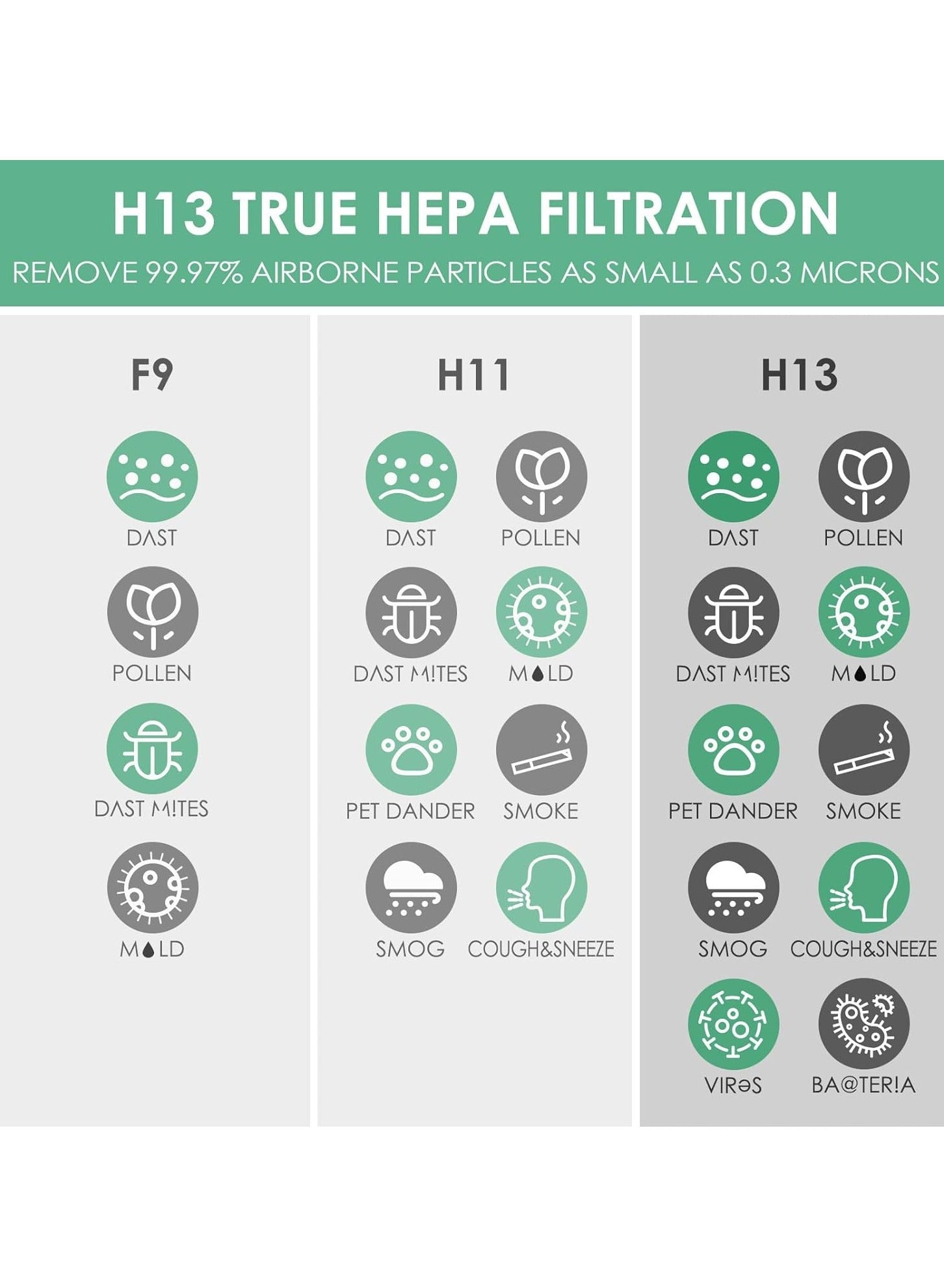 Eworld Replacement Filter for Dyson Air Purifier with Cleaning Brush, H13 Grade HEPA + Carbon Filter Compatible with HP04 TP04 DP04 PH04 HP09 TP09 HP07 TP07 HP06 TP06