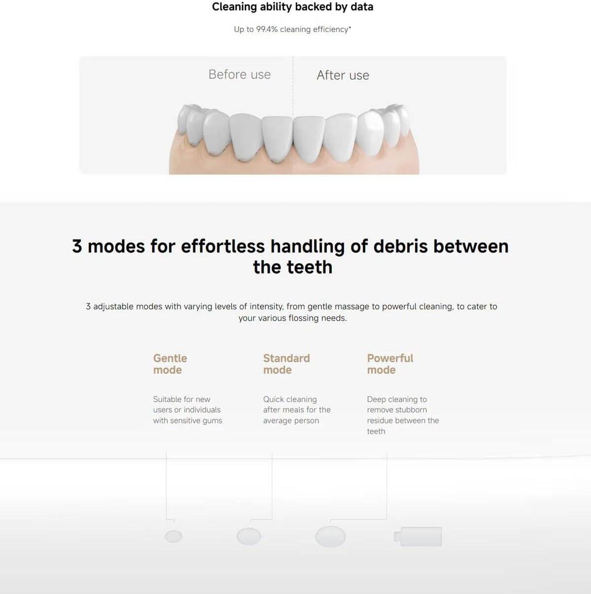 XIAOMI Water Flosser 2