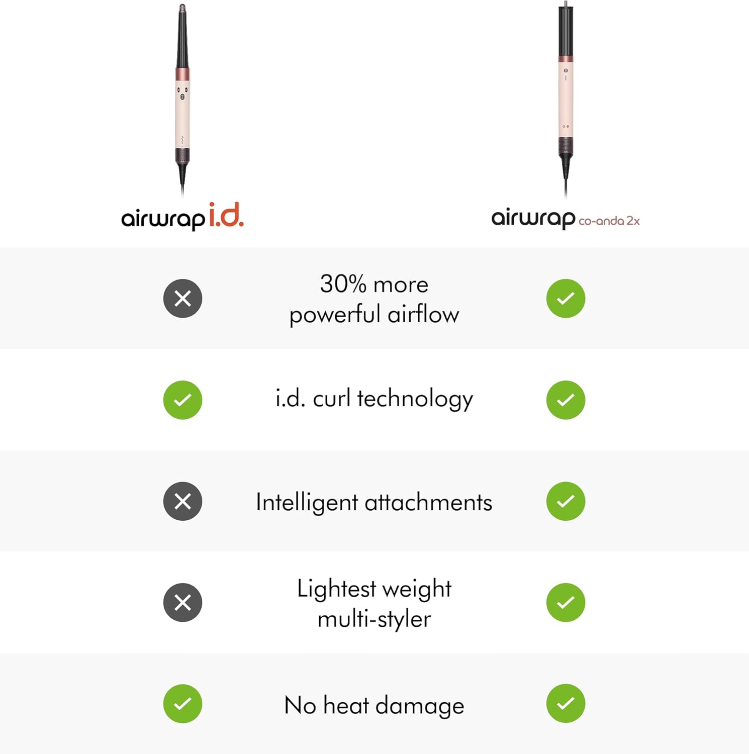 Dyson Airwrap Co-anda2x Multi-Styler and Dryer Curly+Coily in Ceramic Pink and Rose Gold - International Version