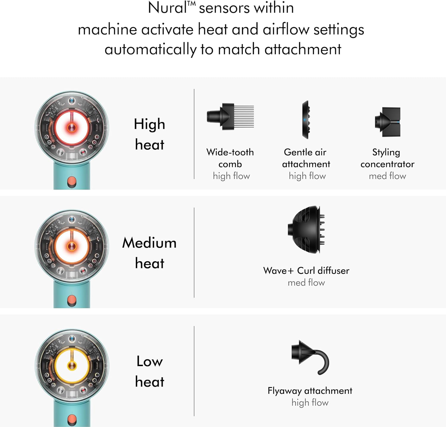 مجفف الشعر دايسون سوبر سونيك نورال™، HD16 سيراميك باتينا/توباز، العناية بالشعر، التحكم الذكي في الحرارة، بلاستيك، تجفيف وتصفيف