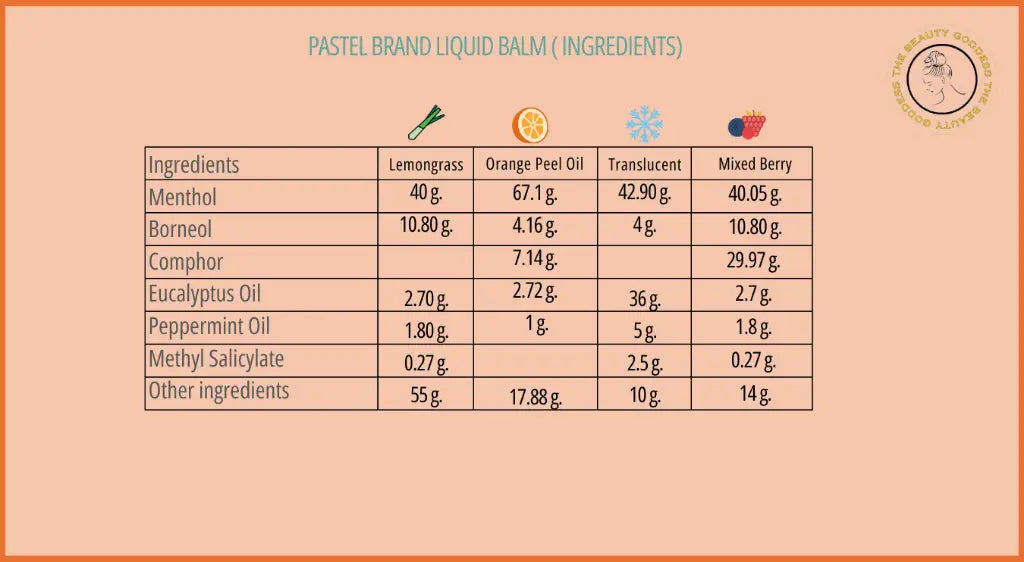 Pastel Liquid Balm/Roll On - Translucent