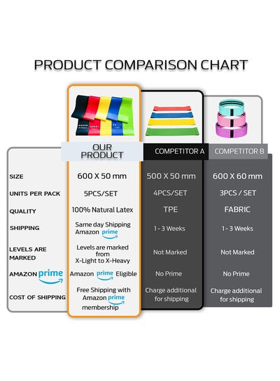 Fitness Equipment Rubber Band Pull Band Exercise & Fitness Band for Legs, Gym Equipment Elastic Bands for Workout Equipment Elastic Band Exercise Equipment Bag and Manual 5PCS/SET